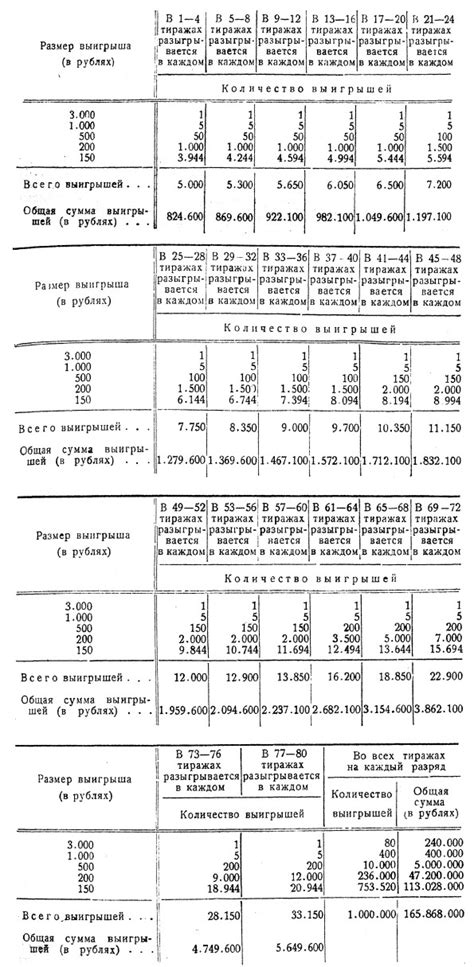 Процесс выпуска и обращения федеральных займов