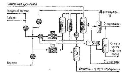 Процесс дистилляции нефтяного сырья