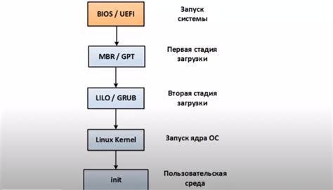 Процесс загрузки справочника