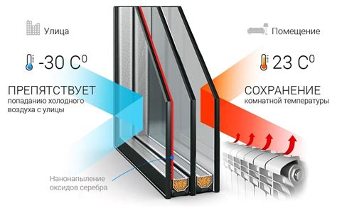 Процесс заклеивания окон для сохранения тепла