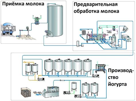 Процесс изготовления и хранение ягодного концентрата