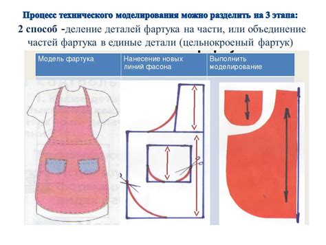 Процесс изготовления схемы фартука