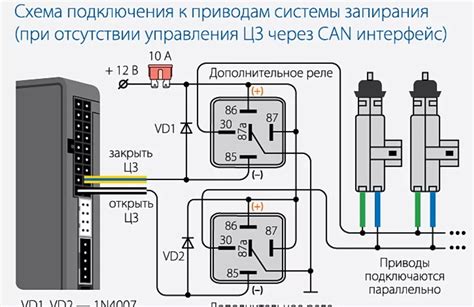 Процесс инициализации центрального замка