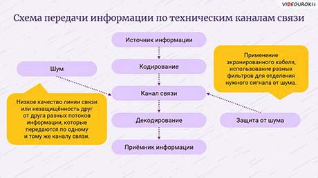 Процесс консолидации информации