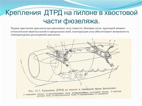 Процесс крепления хвостовой части