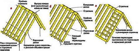 Процесс монтажа фронтонного свеса