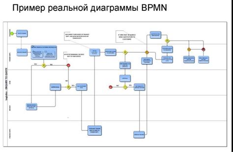 Процесс назначения администратора