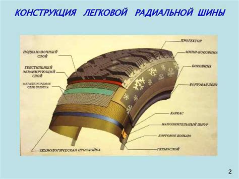 Процесс настройки и установки шины AE2