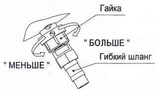 Процесс настройки увлажнителя воздуха