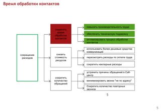 Процесс обработки обращений в федеральном телекоммуникационном центре