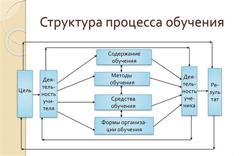 Процесс обучения и развития бота Виртуального семейства Филиппа