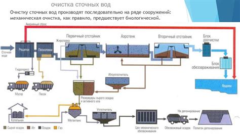 Процесс обучения операторов очистных сооружений