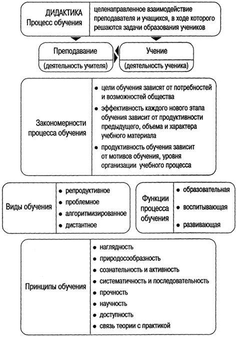 Процесс обучения торговца и получение доступных предметов