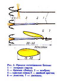 Процесс окрашивания блесны