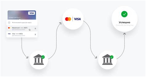 Процесс онлайн-платежей при использовании интернет эквайринга