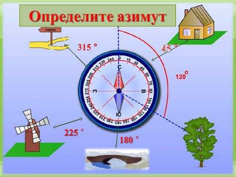 Процесс определения азимута