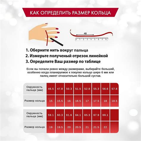 Процесс определения размера комнаты