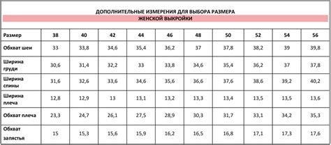 Процесс определения размера шеи