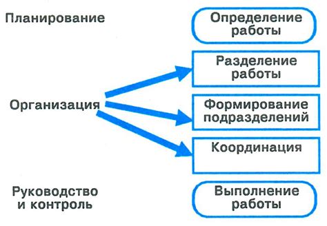 Процесс организации инкассации