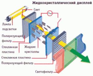 Процесс отображения изображения