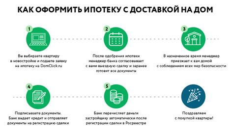 Процесс оформления ипотеки под 0.1