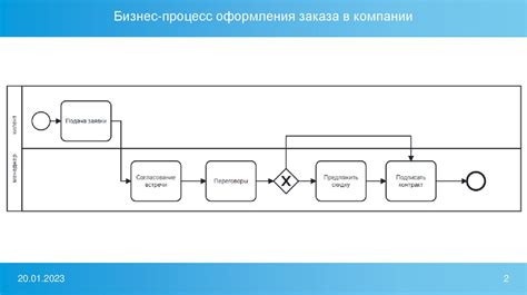 Процесс оформления Cuil в Аргентине