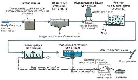 Процесс очистки бушлата