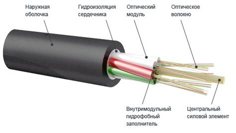 Процесс перебивки оптоволокна