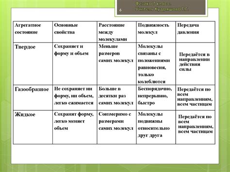 Процесс передачи давления на педали газа