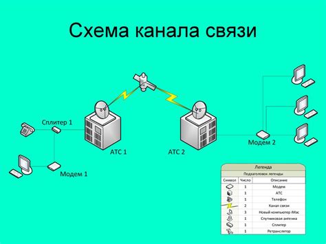 Процесс передачи данных через модем