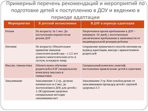 Процесс подготовки к поступлению в полицию