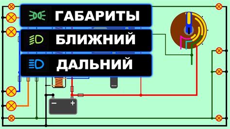 Процесс подключения габаритных огней