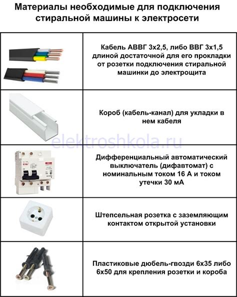 Процесс подключения машинки к электросети