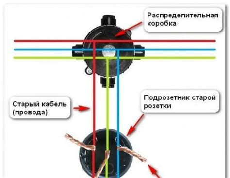 Процесс подключения проводов