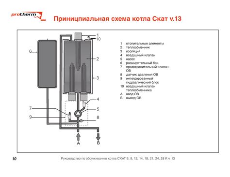 Процесс подключения электрокотла к сети