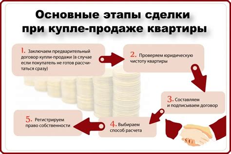 Процесс покупки и продажи облигаций ОФЗ