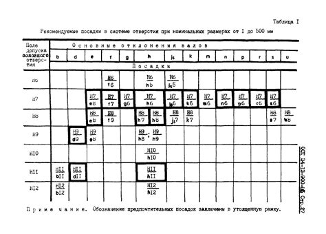 Процесс получения допуска посадки