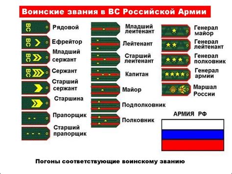 Процесс получения звания младшего офицера