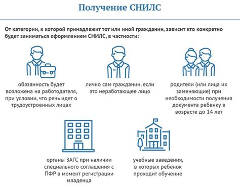 Процесс получения и активации номера лицевого счета