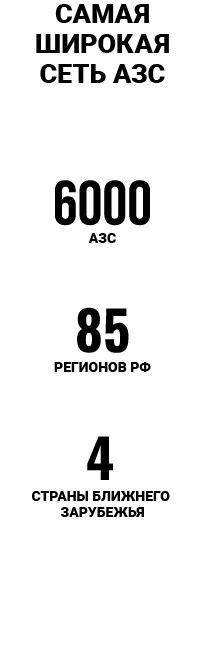 Процесс получения топливной карты Роснефть