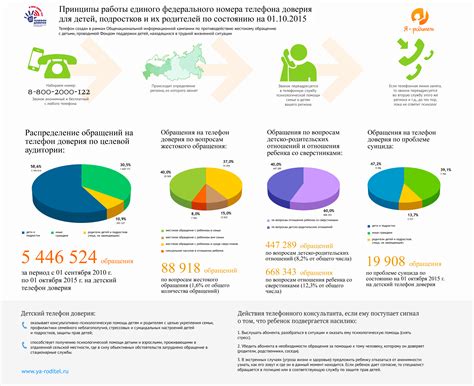 Процесс получения федерального номера телефона