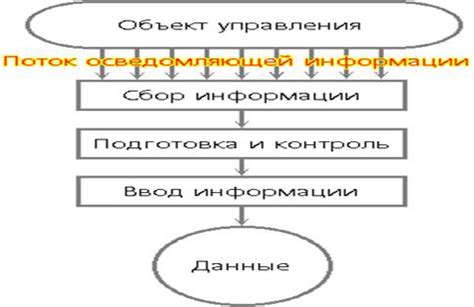 Процесс преобразования