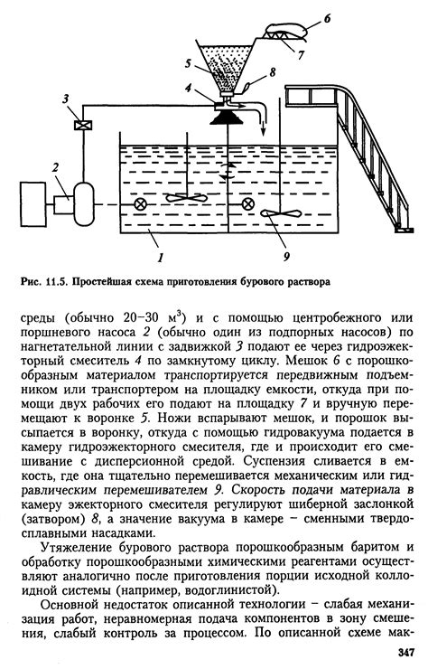 Процесс приготовления раствора