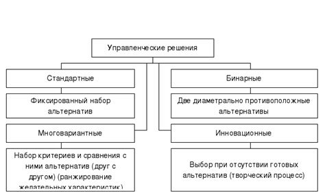 Процесс принятия решений в юрманке