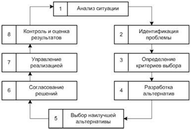 Процесс принятия решений судьей и его ответственность