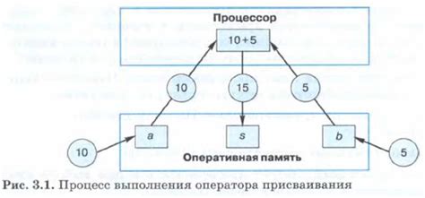 Процесс присваивания задач и ролей