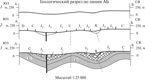 Процесс проведения геологического разреза