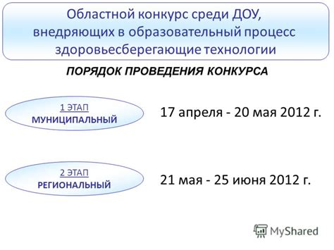 Процесс проведения конкурса