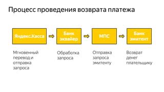 Процесс проведения платежа при использовании NFC