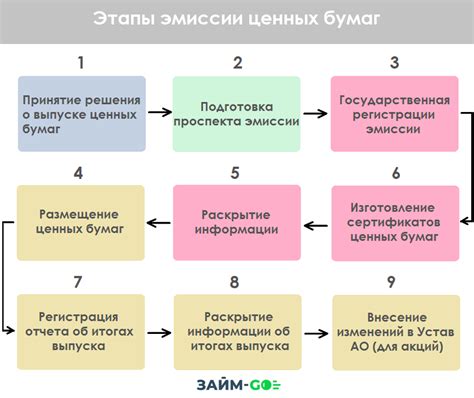 Процесс проверки эмиссии кинескопа